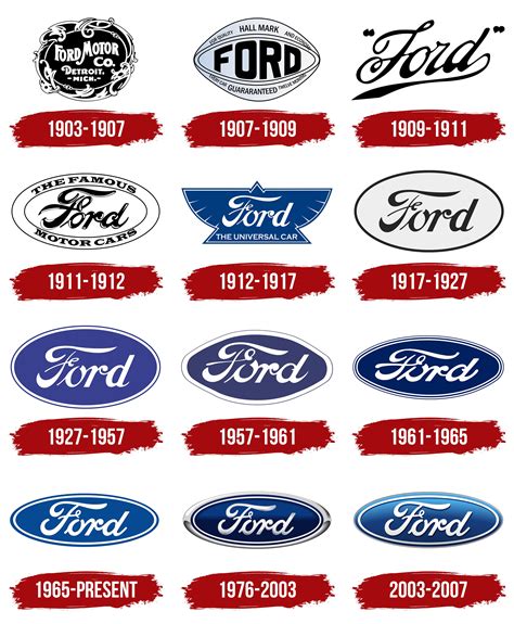 ford motor company history background